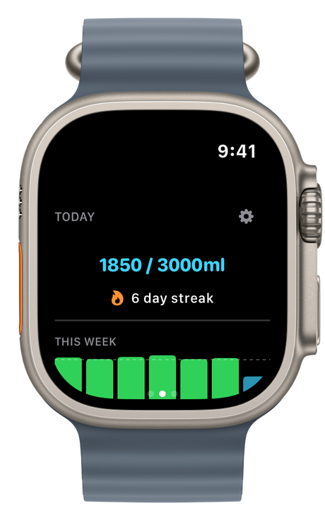 Today's stats with a six day streak